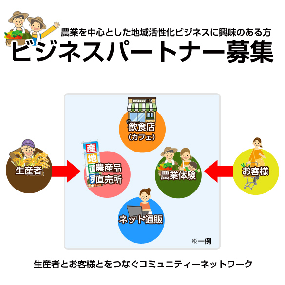 ビジネスパートナー募集